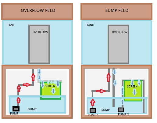 OverflowFeed - Anybody here used a turf scrubber before?