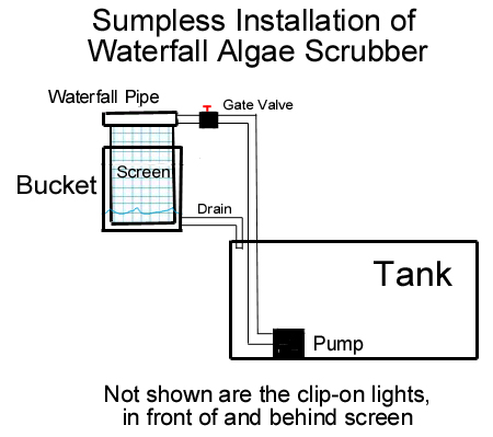 SumplessFeed - Anybody here used a turf scrubber before?